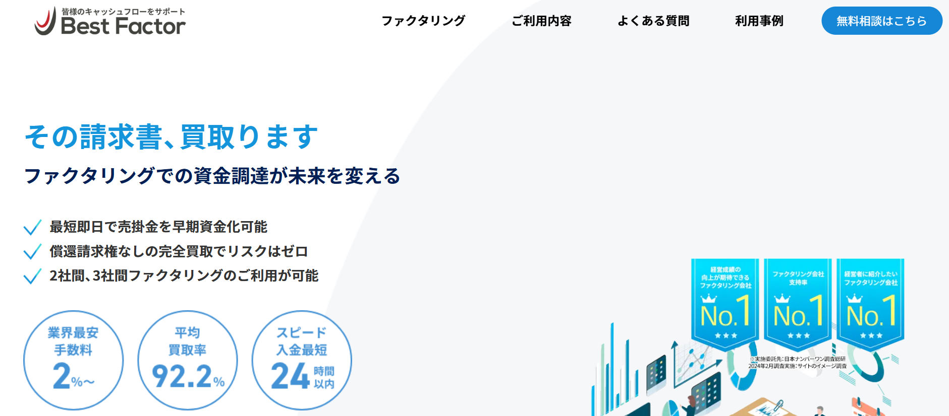 ベストファクター
