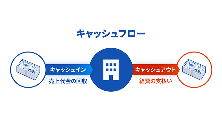 キャッシュフローのイメージ図