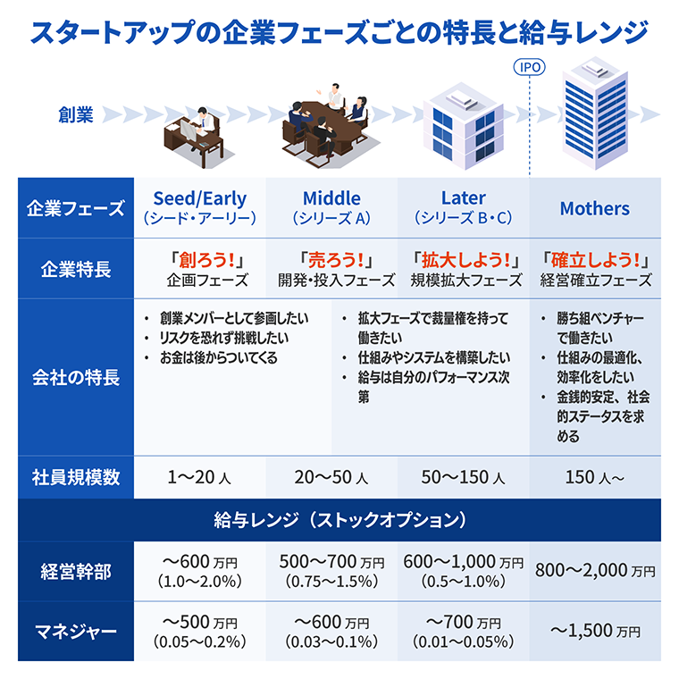 ベンチャー企業の分類と特徴