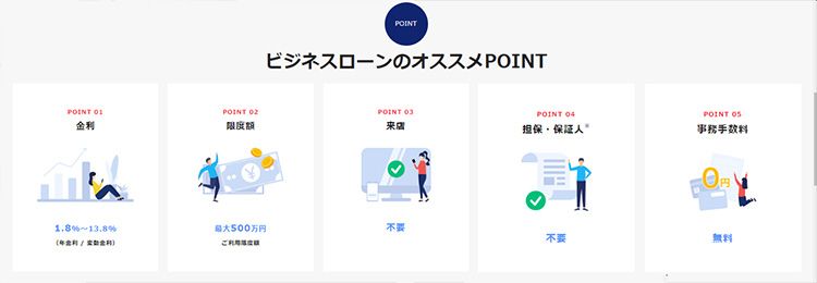 paypay銀行4つの特長