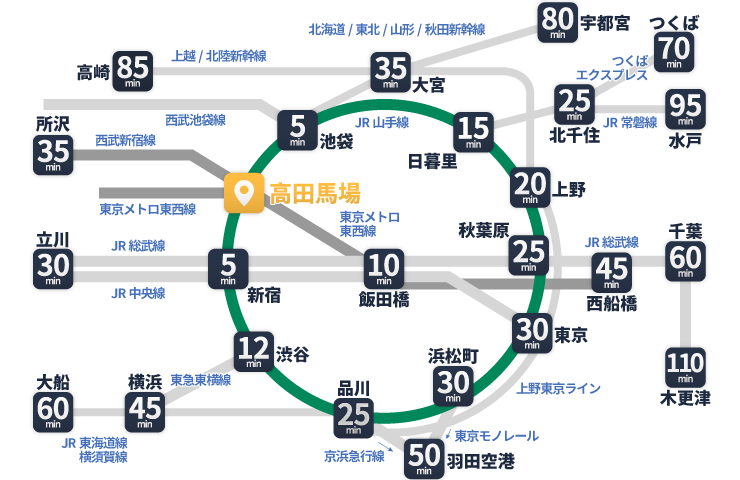 高田馬場までの電車路線図