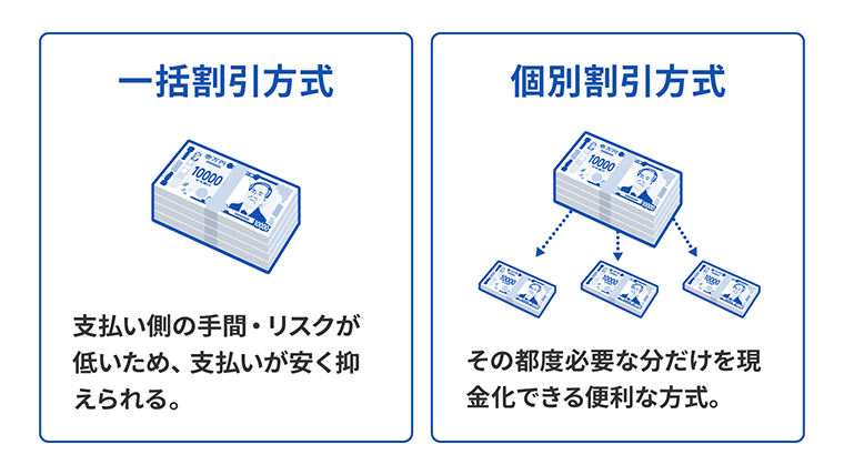 一括割引方式・個別割引方式のイメージ