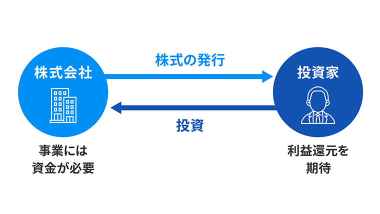 株式発行のイメージ