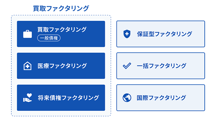 ファクタリングの種類