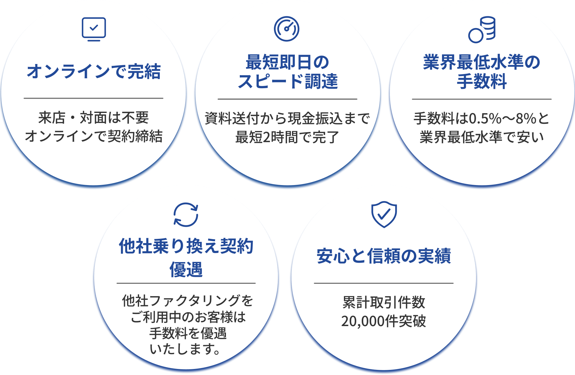 5つの理由