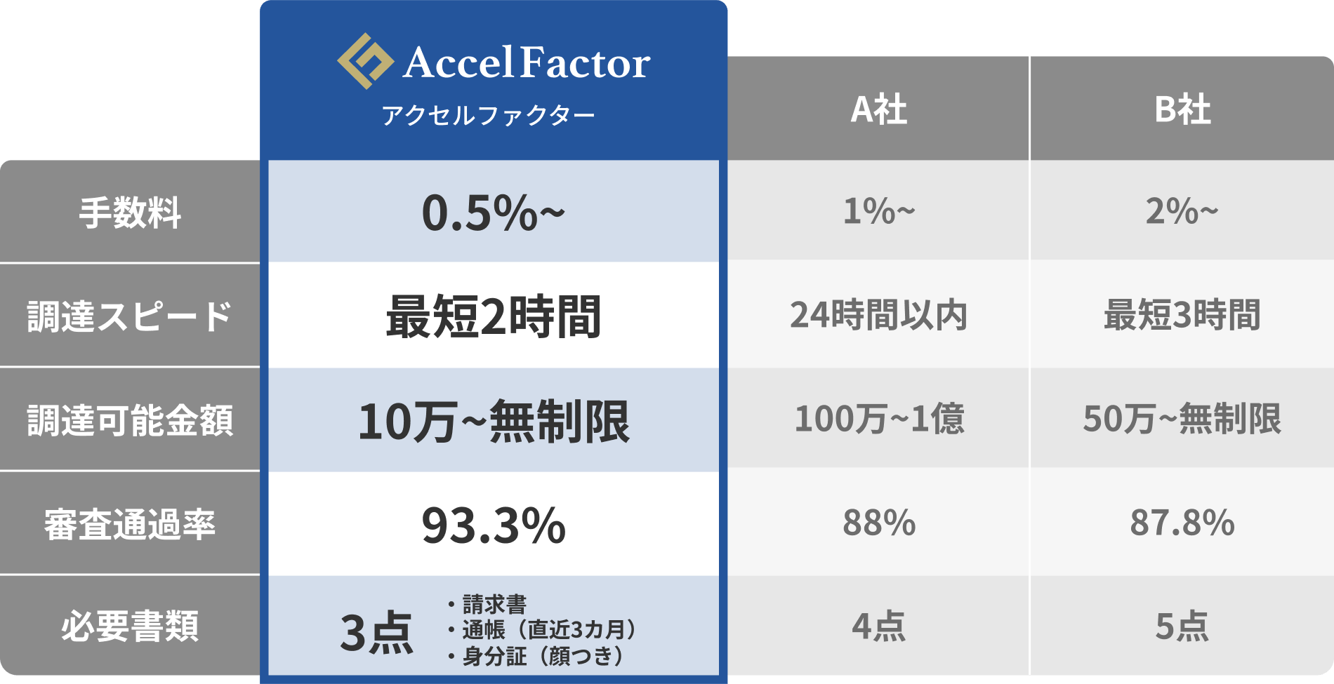 サービス内容比較一覧表