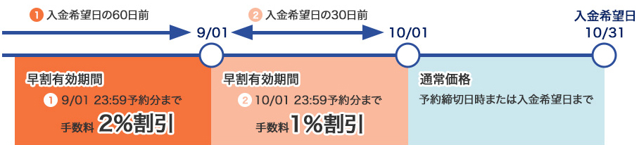 時計を確認する人のイメージ