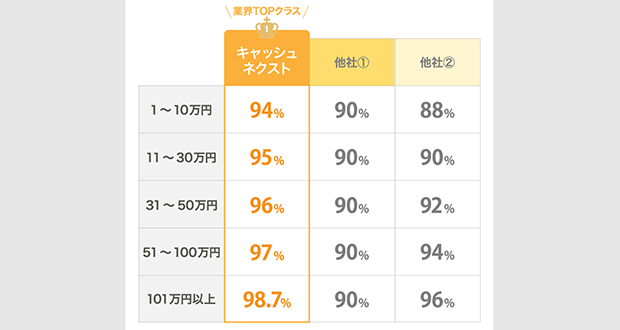 キャッシュネクストの換金率表