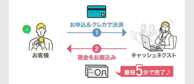 キャッシュネクストの利用の流れ