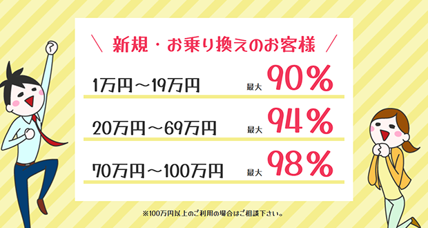クレジットチェンジの換金率表