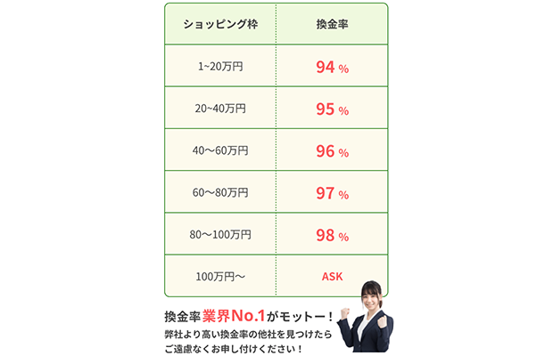 ガーデンクレジットの換金率表