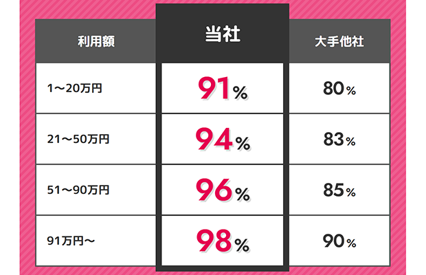 GENKINKA ITORIの換金率表